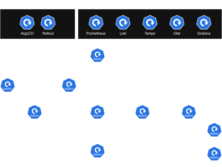 Production-ready microservices architecture diagram